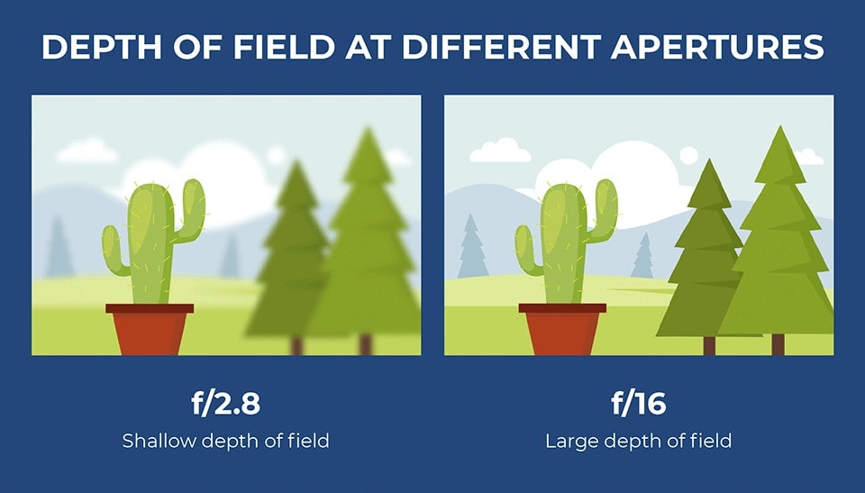 aperture explained using two photos