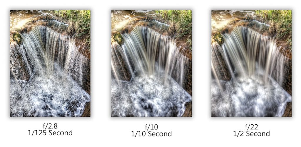 Shutter speed explained showing three different photos of a waterfall