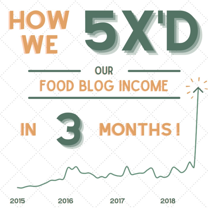 How We 5X'd Our Food Blog Income in 3 Months cover image