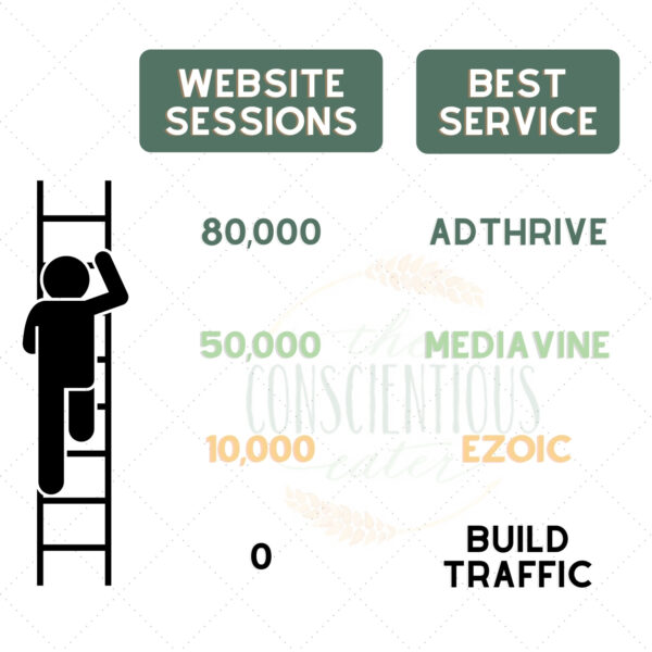 Mediavine vs AdThrive - Why We Switched - The Conscientious Eater