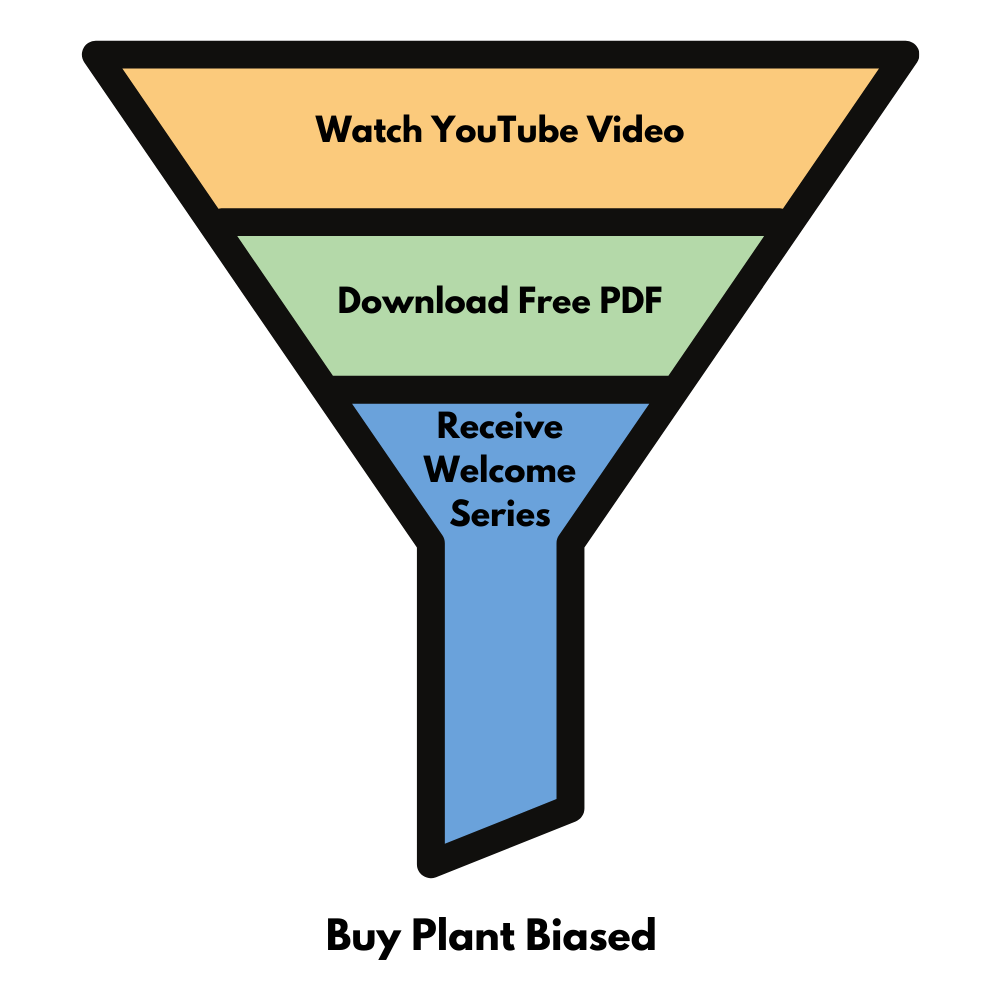 The Conscientious Eater YouTube to PDF download to Welcome Series funnel